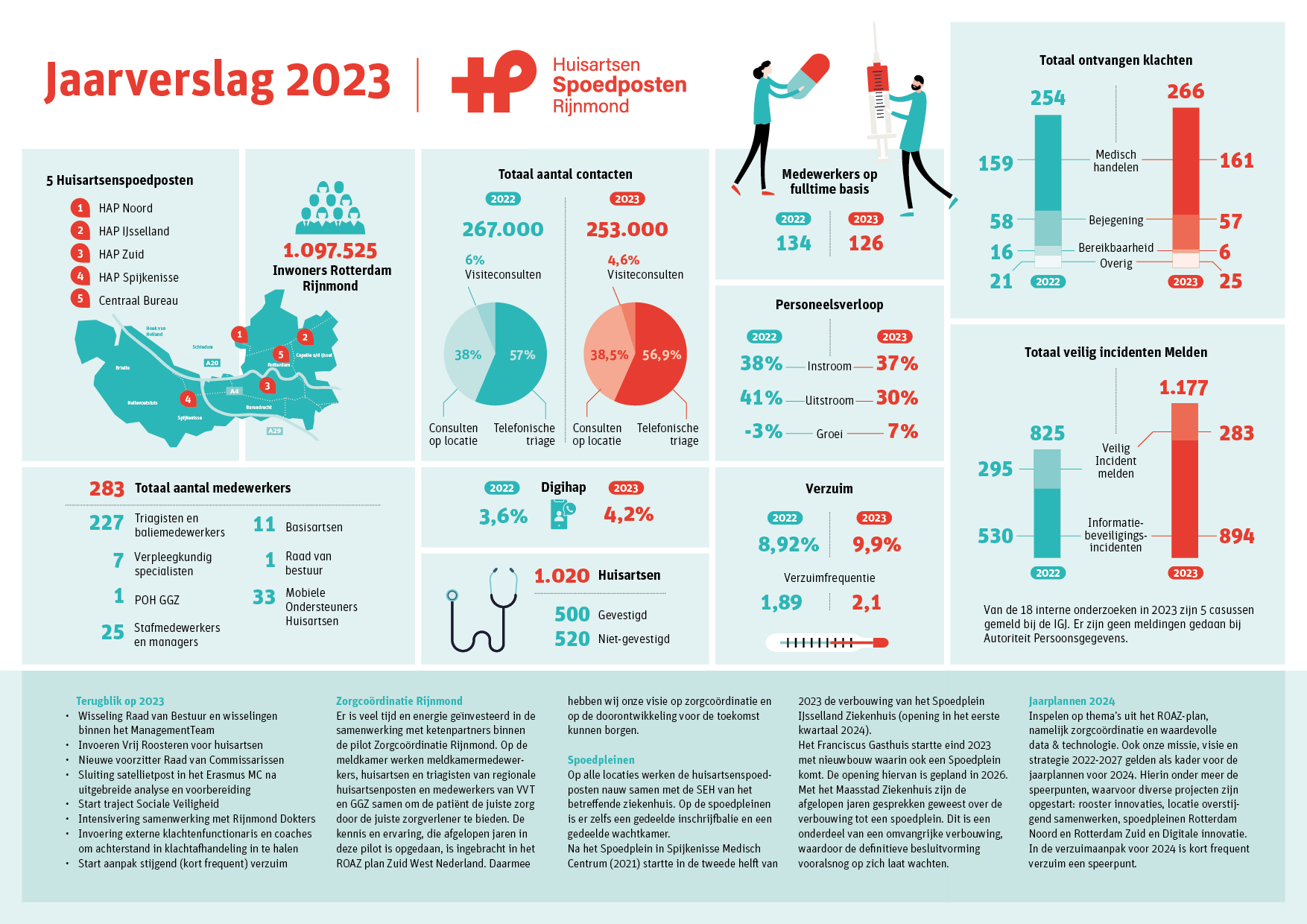 jaarverslag 2023